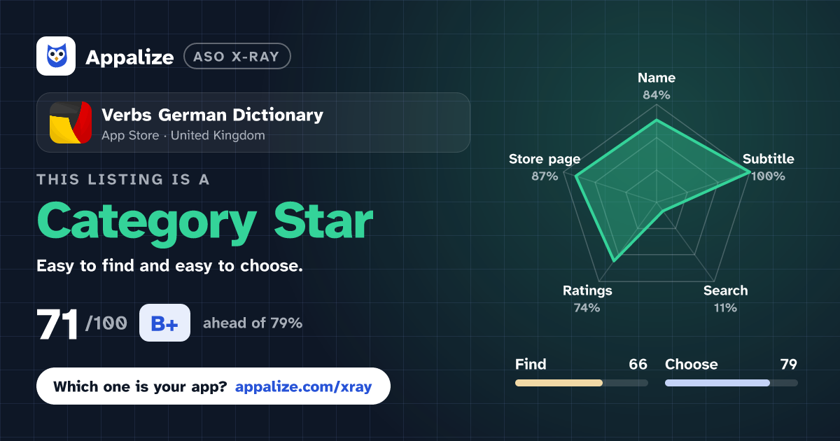 ASO X-Ray · Verbs German Dictionary