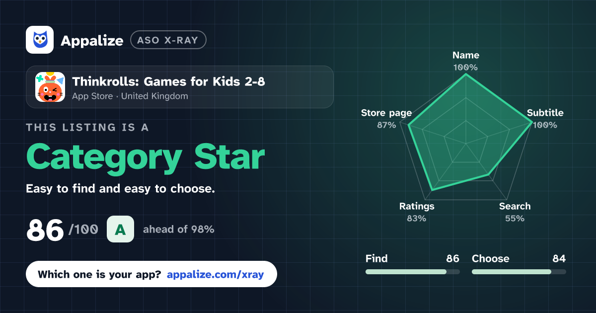 ASO X-Ray · Thinkrolls: Games for Kids 2-8