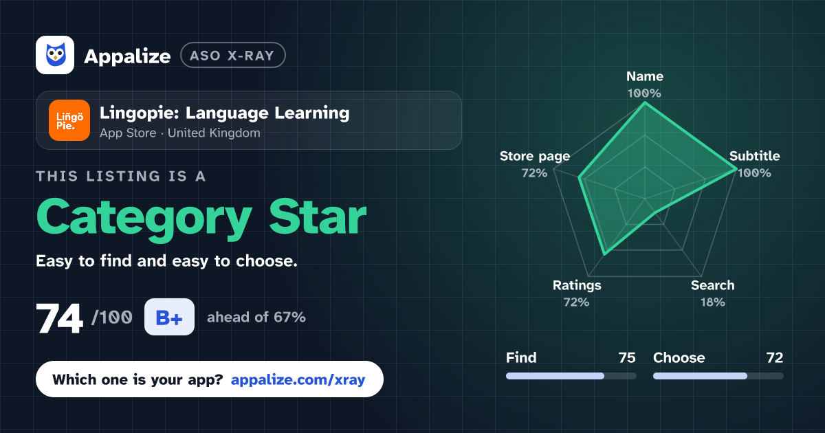 ASO X-Ray · Lingopie: Language Learning