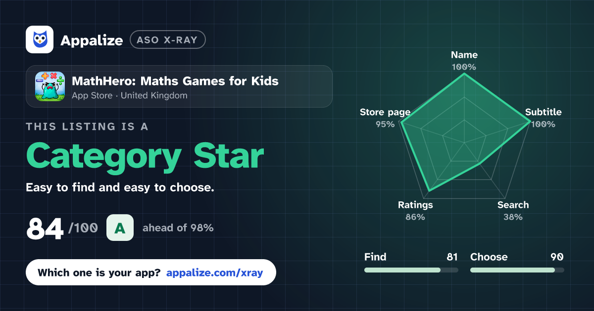 ASO X-Ray · MathHero: Maths Games for Kids