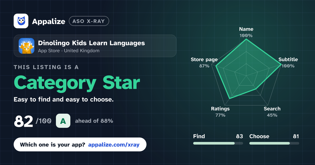 ASO X-Ray · Dinolingo Kids Learn Languages