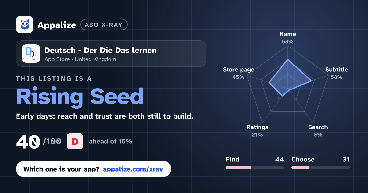 ASO X-Ray · Deutsch - Der Die Das lernen