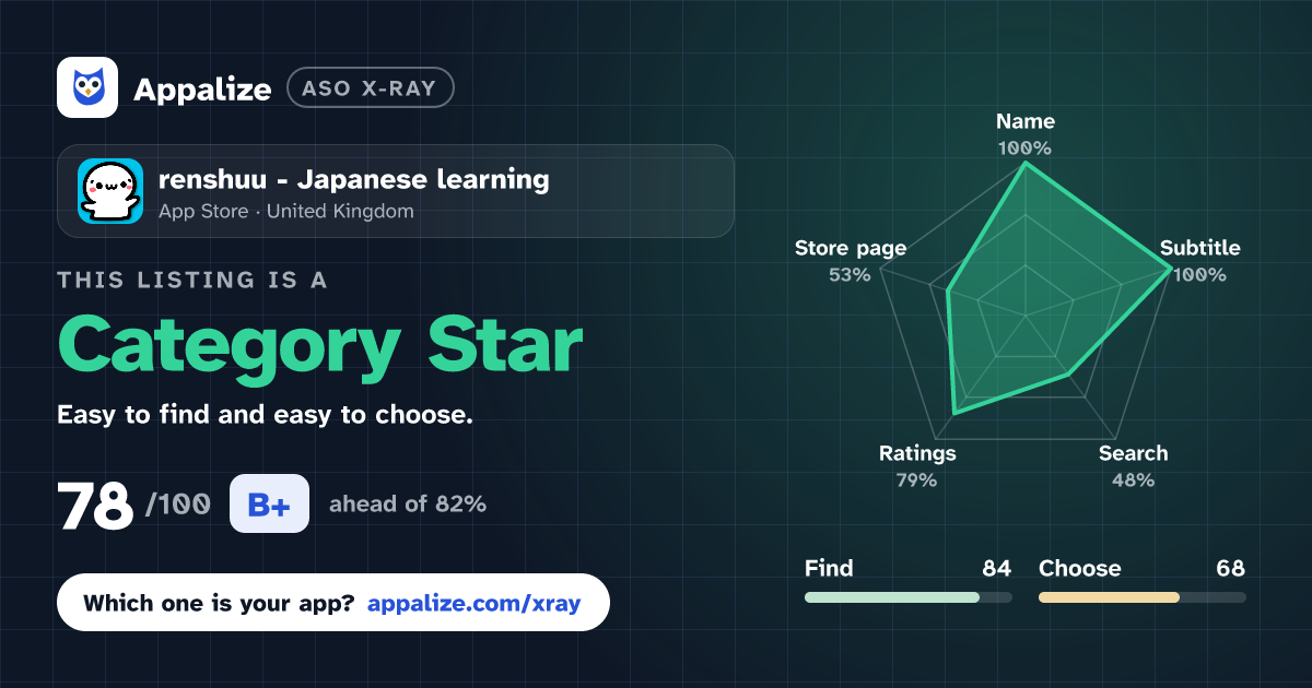 ASO X-Ray · renshuu - Japanese learning