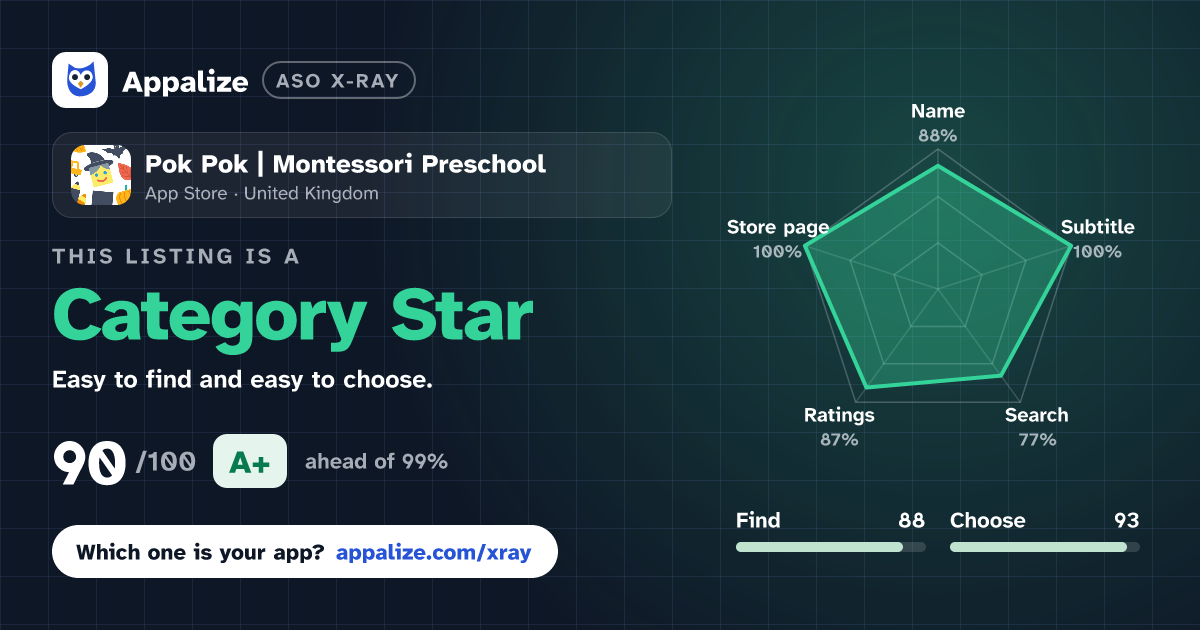 ASO X-Ray · Pok Pok | Montessori Preschool