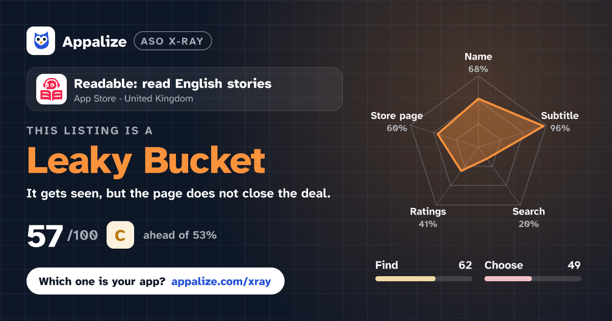 ASO X-Ray · Readable: read English stories