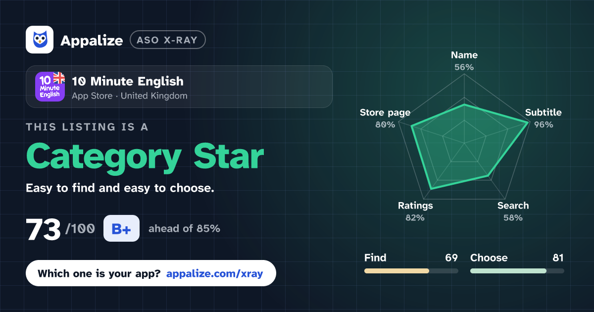 ASO X-Ray · 10 Minute English
