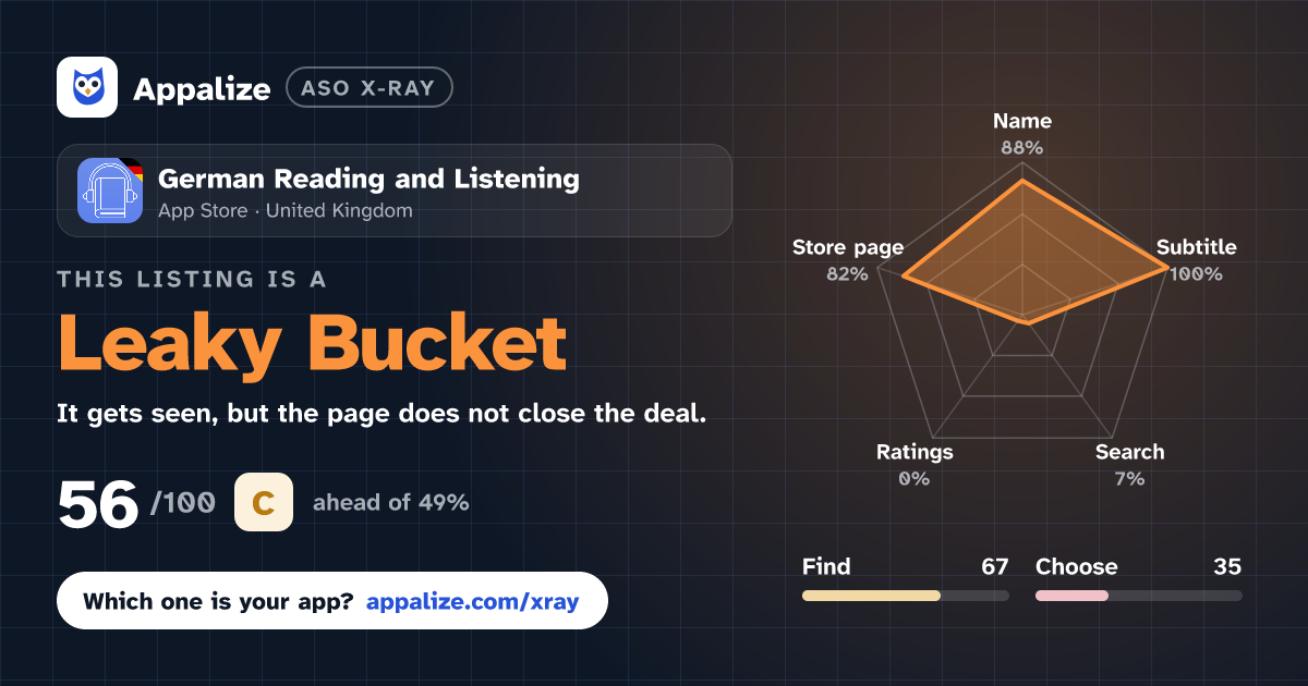 ASO X-Ray · German Reading and Listening