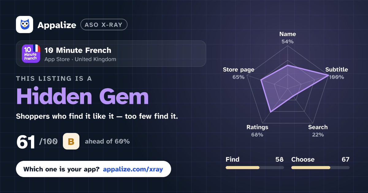 ASO X-Ray · 10 Minute French