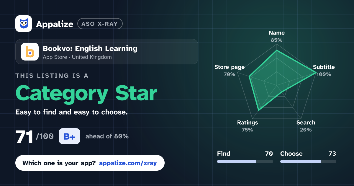 ASO X-Ray · Bookvo: English Learning