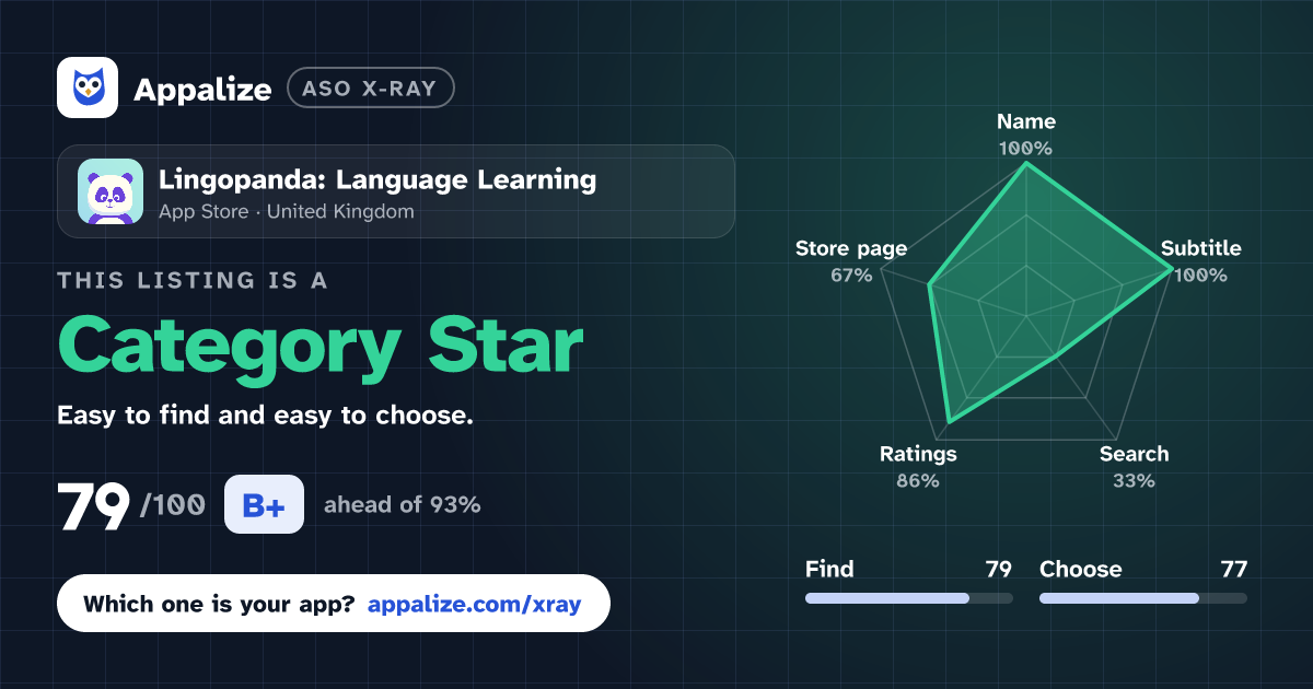 ASO X-Ray · Lingopanda: Language Learning