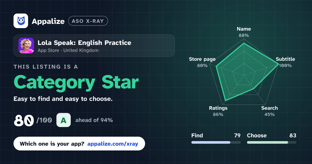 ASO X-Ray · Lola Speak: English Practice
