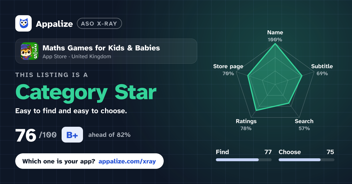 ASO X-Ray · Maths Games for Kids & Babies