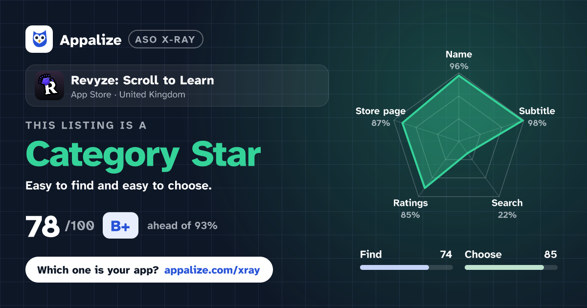 ASO X-Ray · Revyze: Scroll to Learn