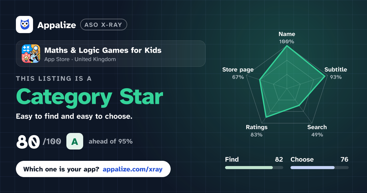ASO X-Ray · Maths & Logic Games for Kids