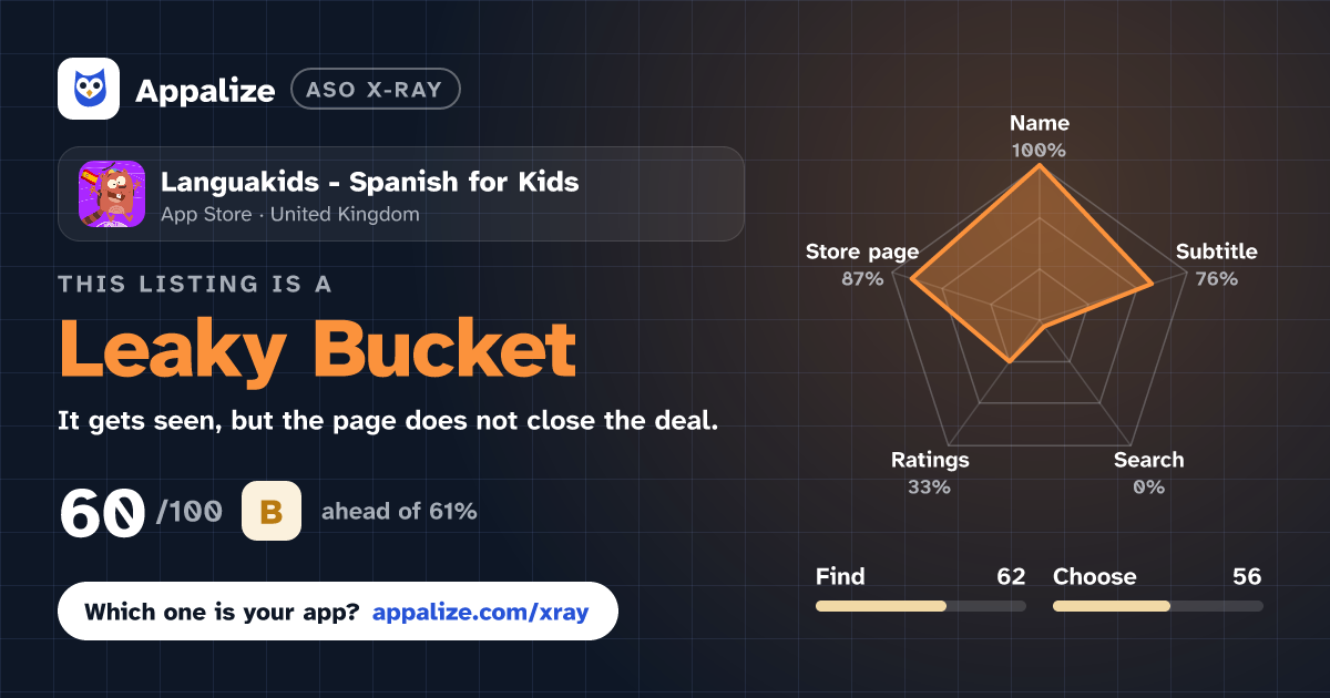ASO X-Ray · Languakids - Spanish for Kids