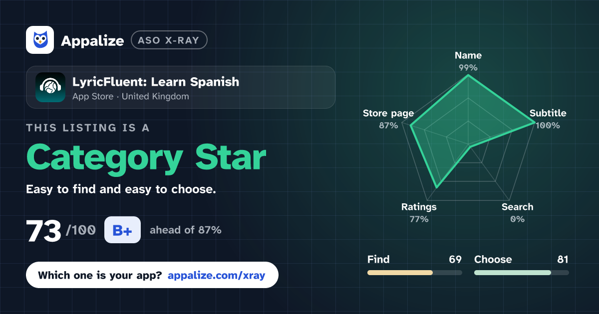 ASO X-Ray · LyricFluent: Learn Spanish