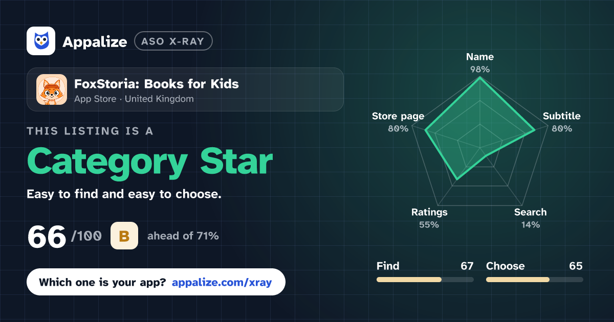 ASO X-Ray · FoxStoria: Books for Kids
