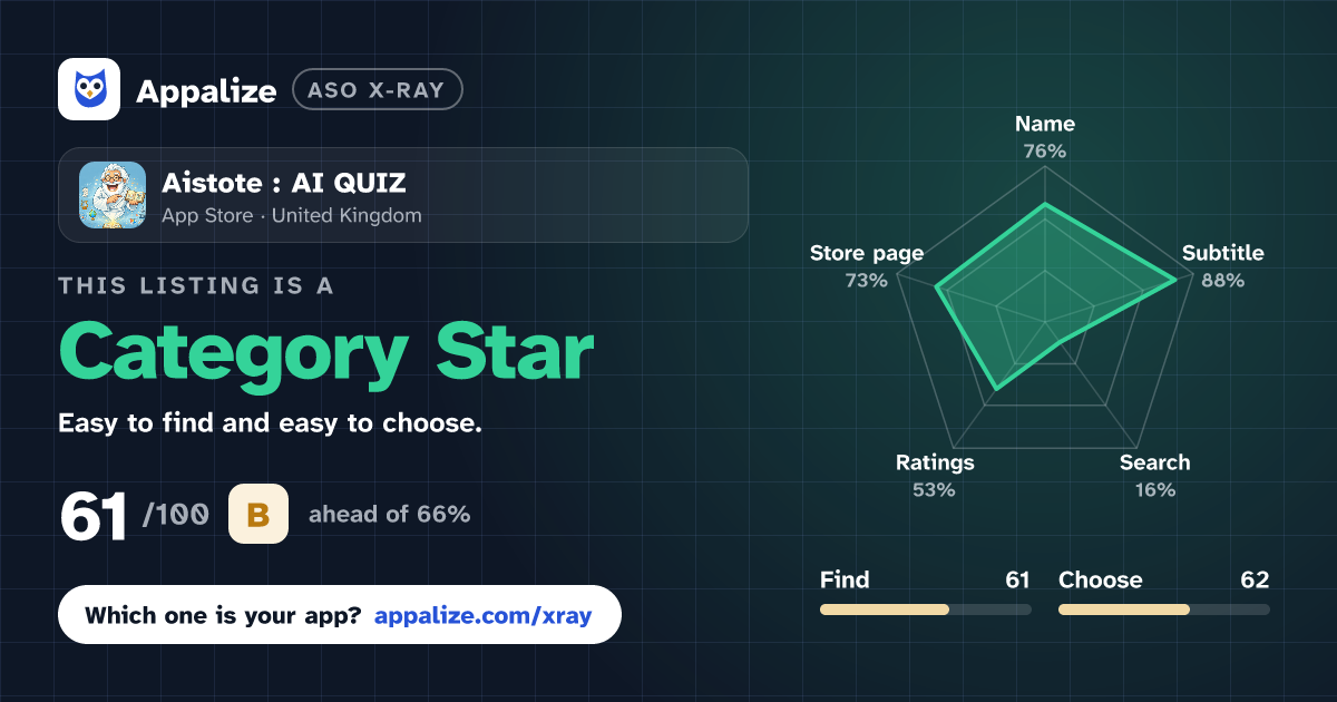 ASO X-Ray · Aistote : AI QUIZ