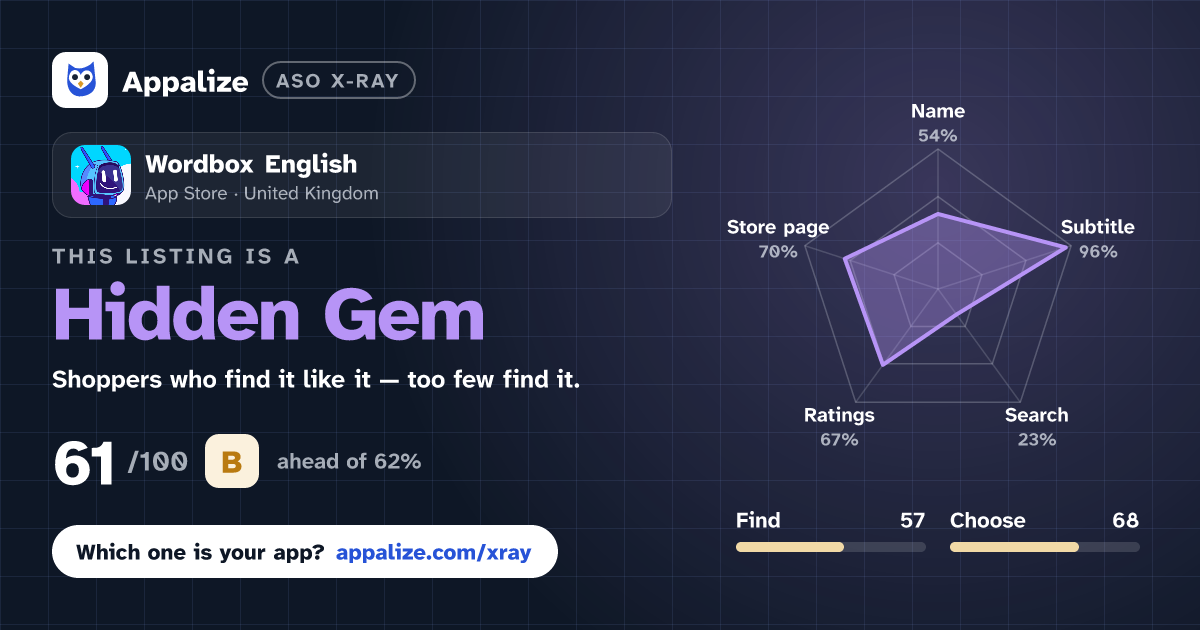 ASO X-Ray · Wordbox English