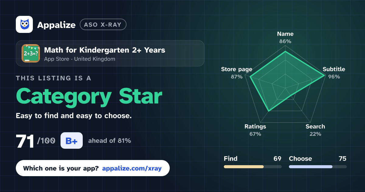 ASO X-Ray · Math for Kindergarten 2+ Years