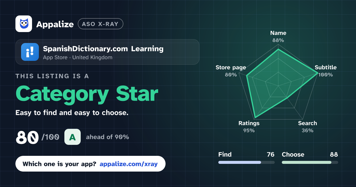 ASO X-Ray · SpanishDictionary.com Learning