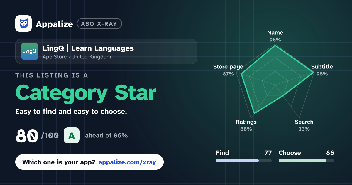 ASO X-Ray · LingQ | Learn Languages