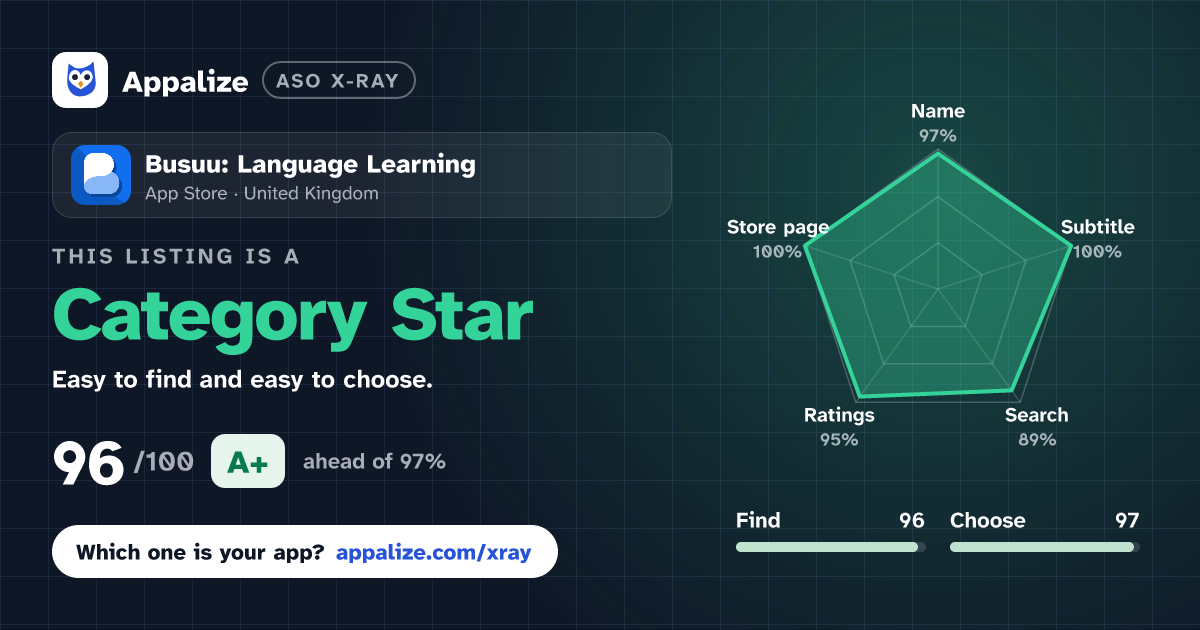 ASO X-Ray · Busuu: Language Learning