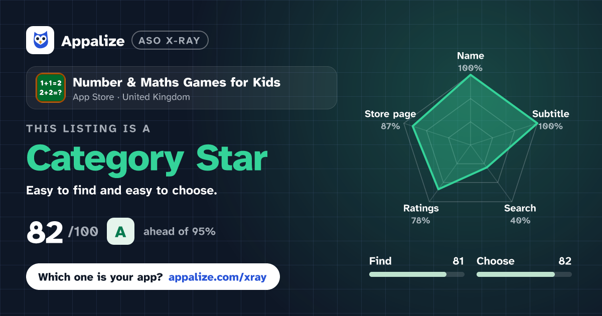 ASO X-Ray · Number & Maths Games for Kids