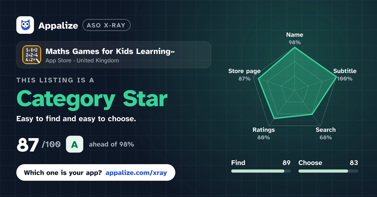 ASO X-Ray · Maths Games for Kids Learning~
