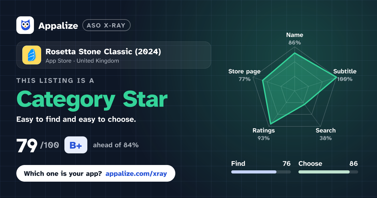 ASO X-Ray · Rosetta Stone Classic (2024)