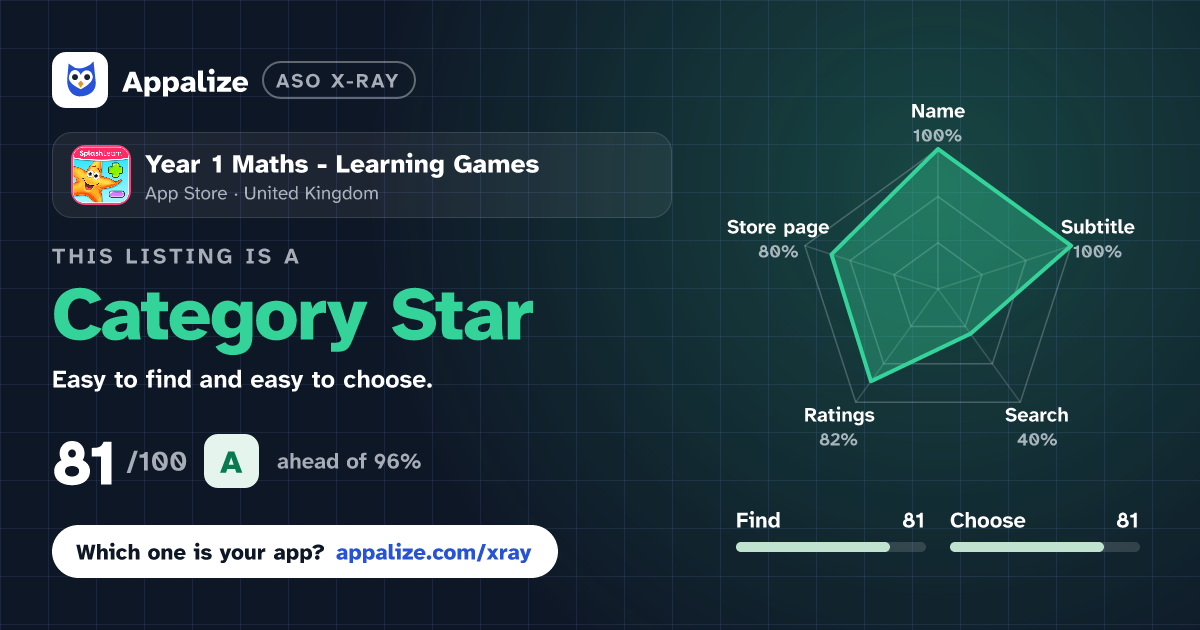 ASO X-Ray · Year 1 Maths - Learning Games