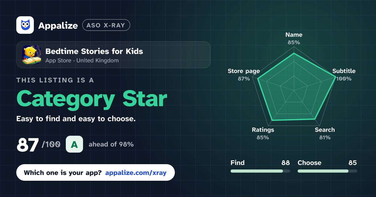 ASO X-Ray · Bedtime Stories for Kids
