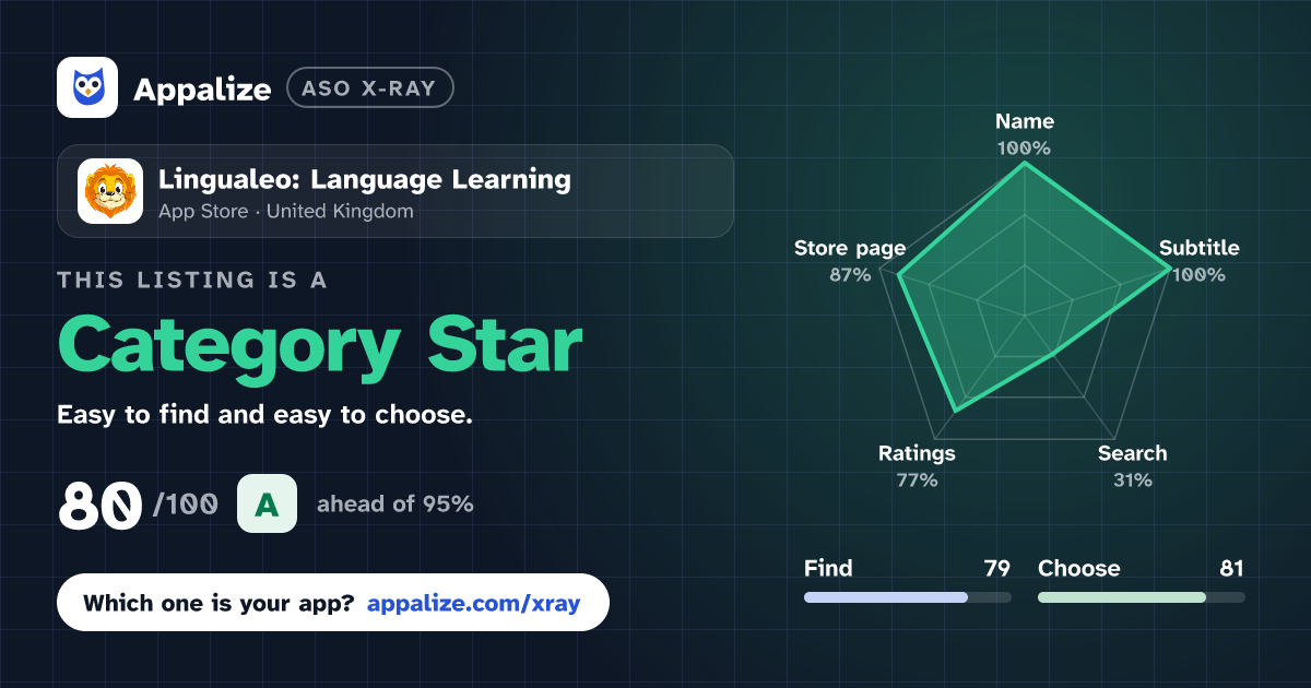 ASO X-Ray · Lingualeo: Language Learning