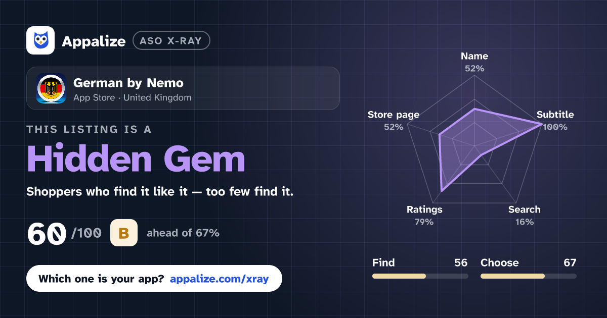 ASO X-Ray · German by Nemo
