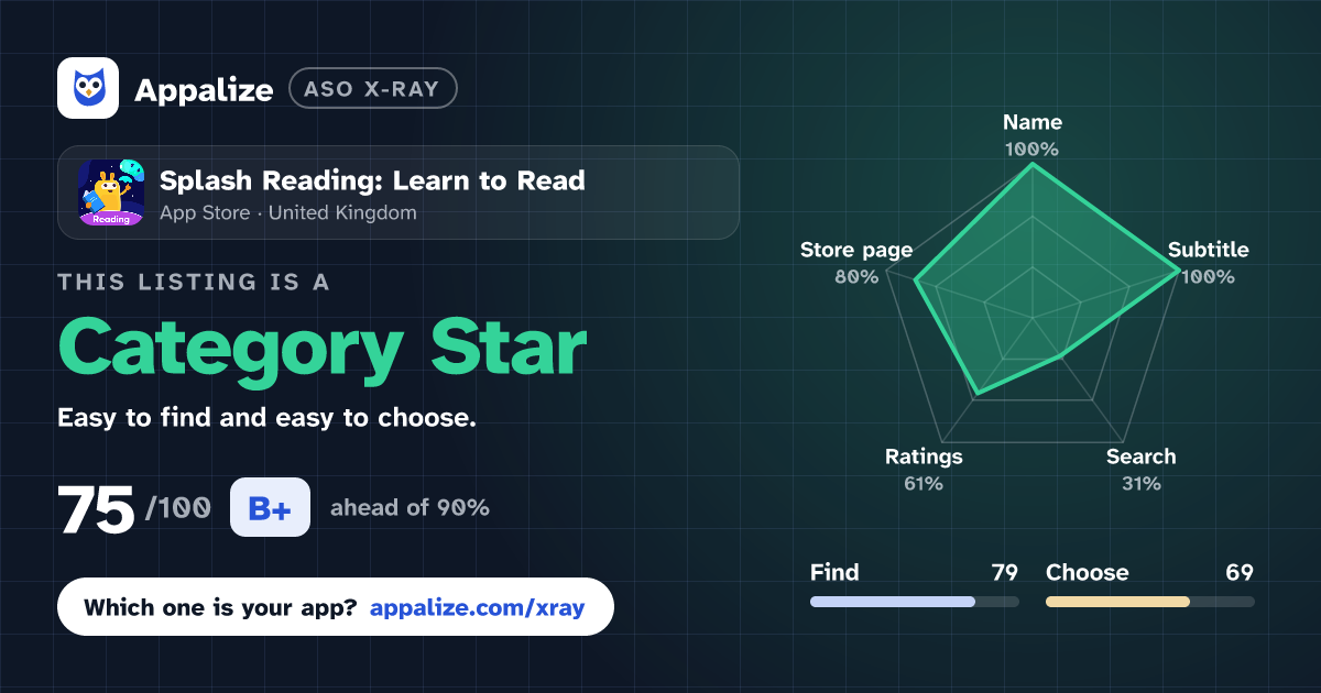 ASO X-Ray · Splash Reading: Learn to Read