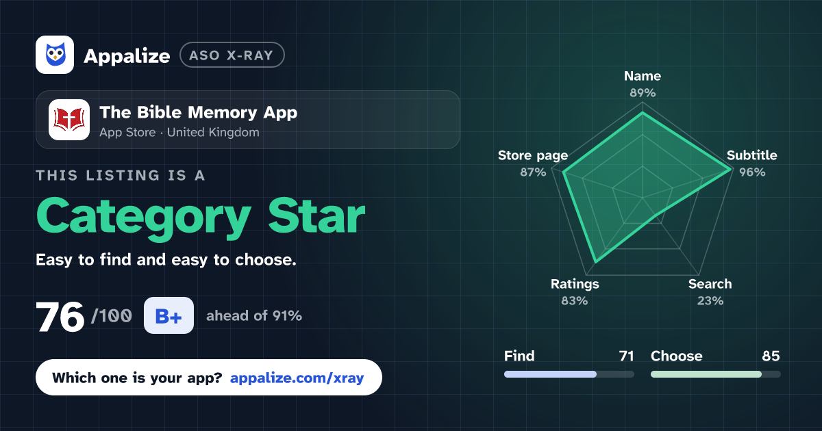 ASO X-Ray · The Bible Memory App