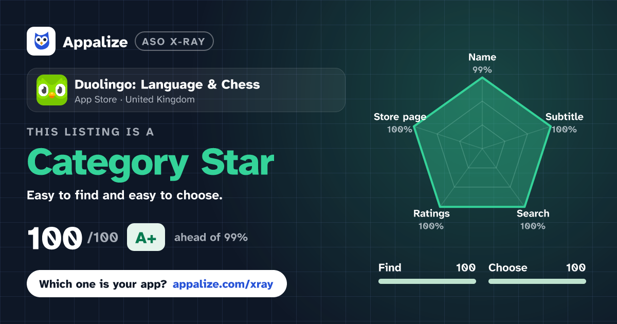 ASO X-Ray · Duolingo: Language & Chess