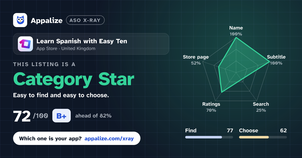 ASO X-Ray · Learn Spanish with Easy Ten