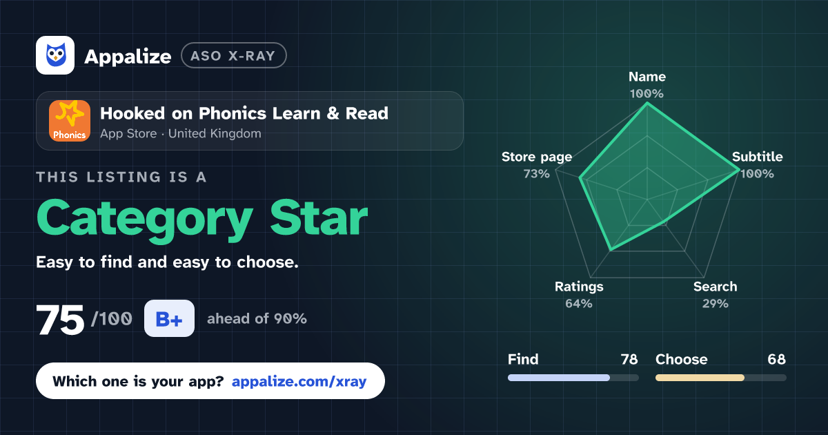 ASO X-Ray · Hooked on Phonics Learn & Read