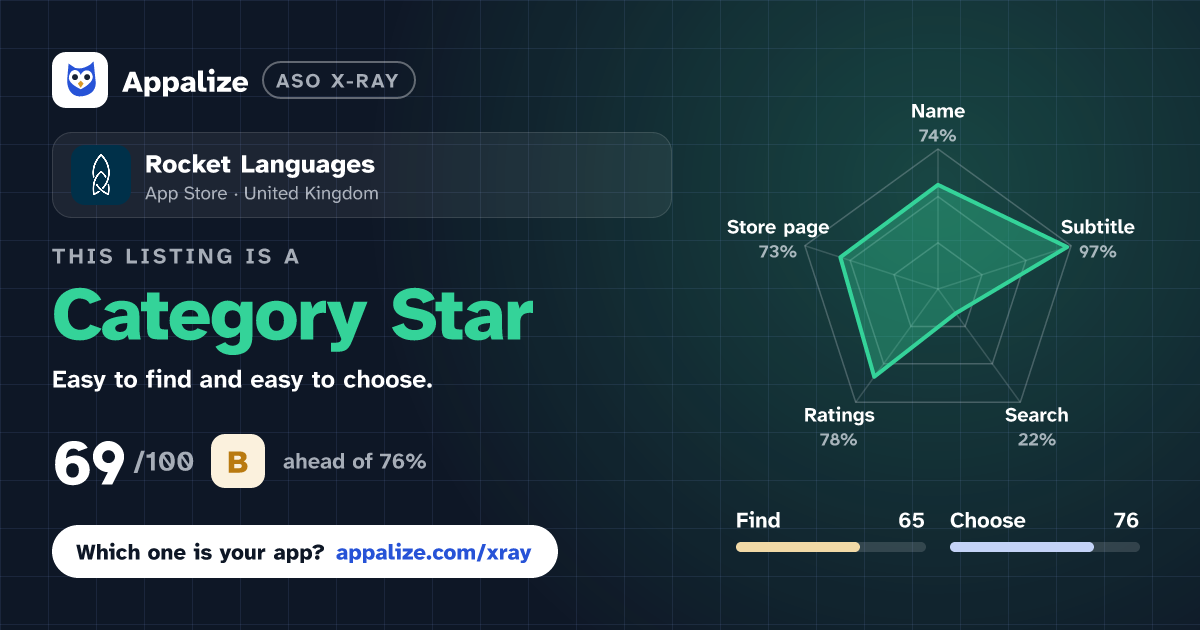 ASO X-Ray · Rocket Languages