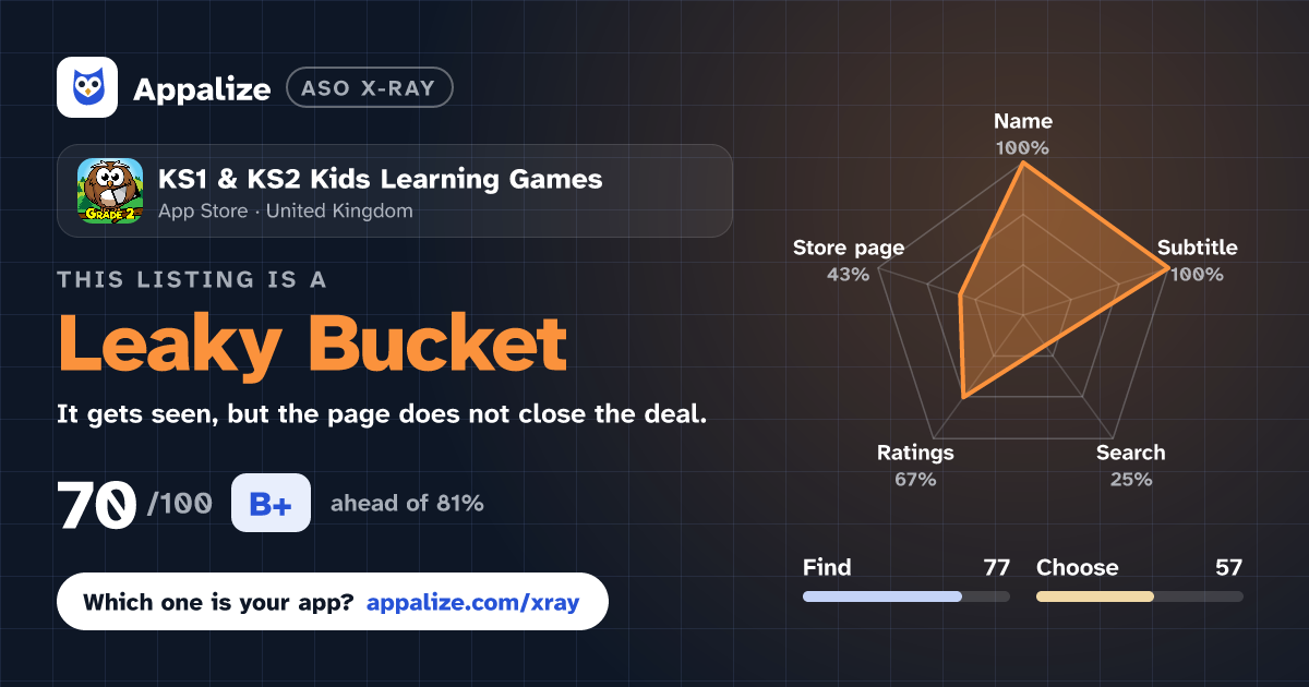 ASO X-Ray · KS1 & KS2 Kids Learning Games