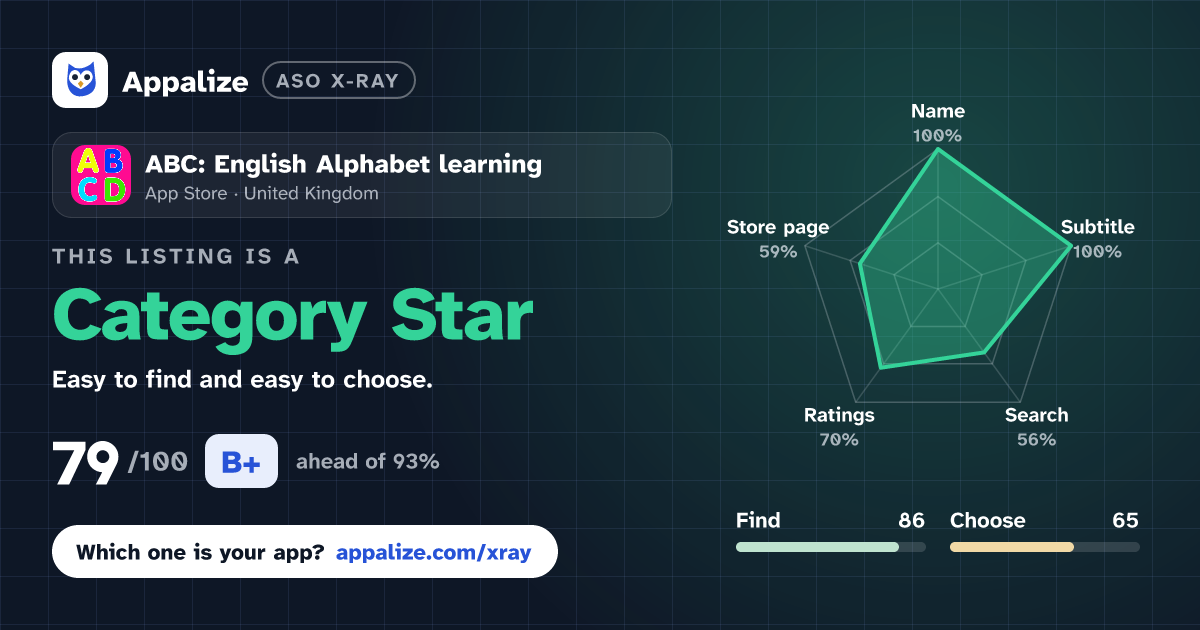 ASO X-Ray · ABC: English Alphabet learning