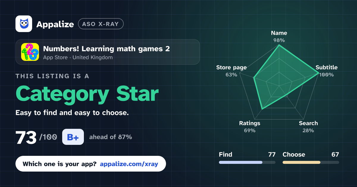 ASO X-Ray · Numbers! Learning math games 2