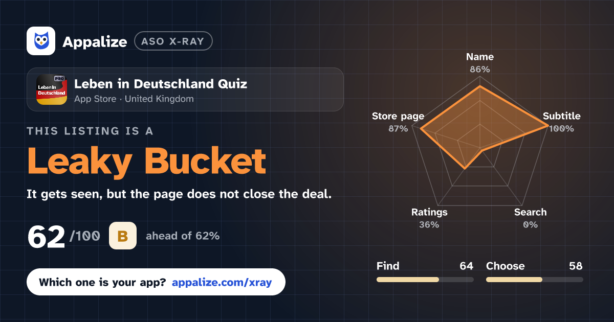 ASO X-Ray · Leben in Deutschland Quiz