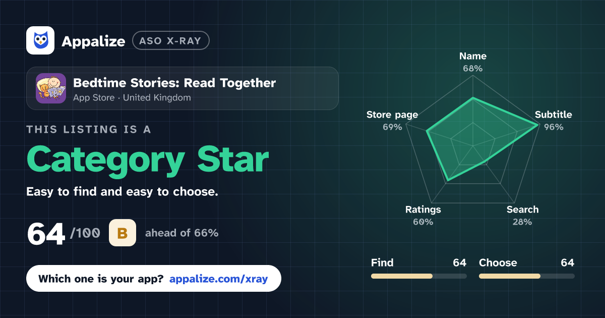 ASO X-Ray · Bedtime Stories: Read Together