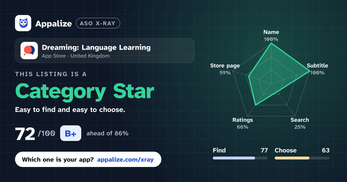 ASO X-Ray · Dreaming: Language Learning