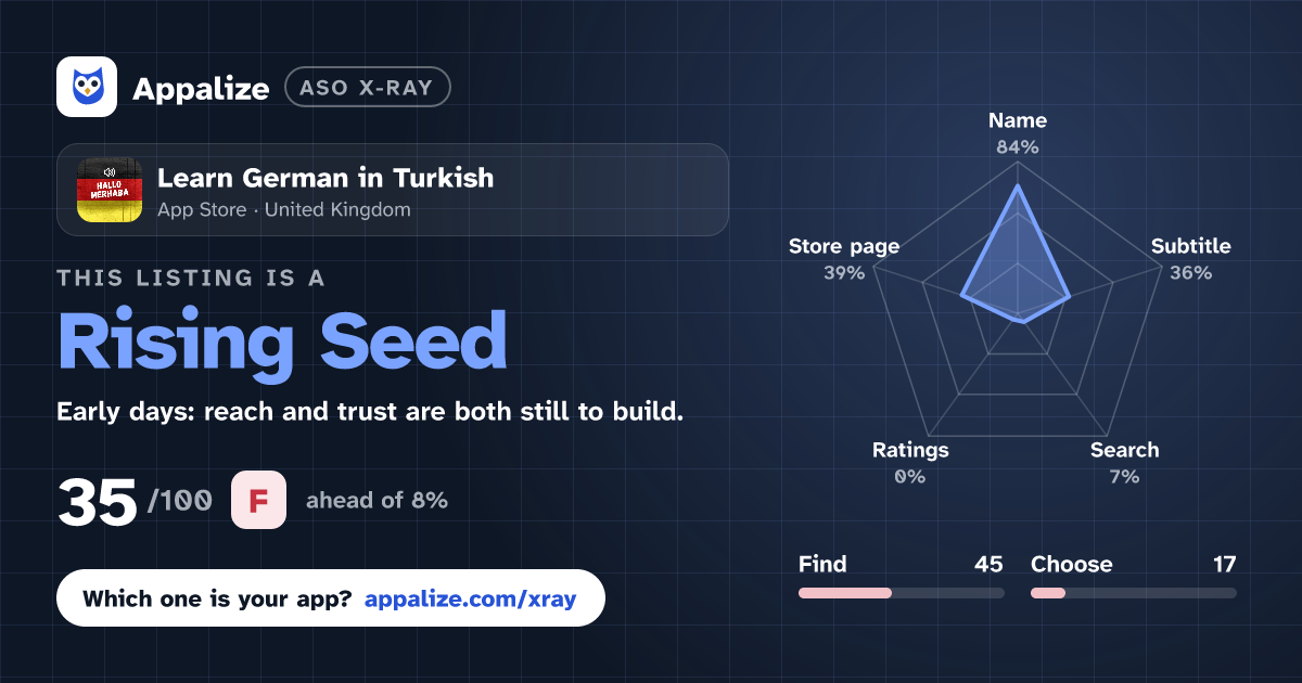 ASO X-Ray · Learn German in Turkish