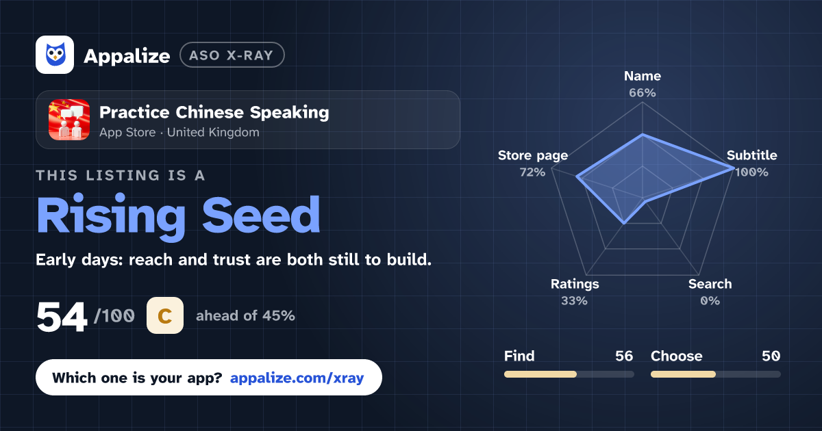 ASO X-Ray · Practice Chinese Speaking