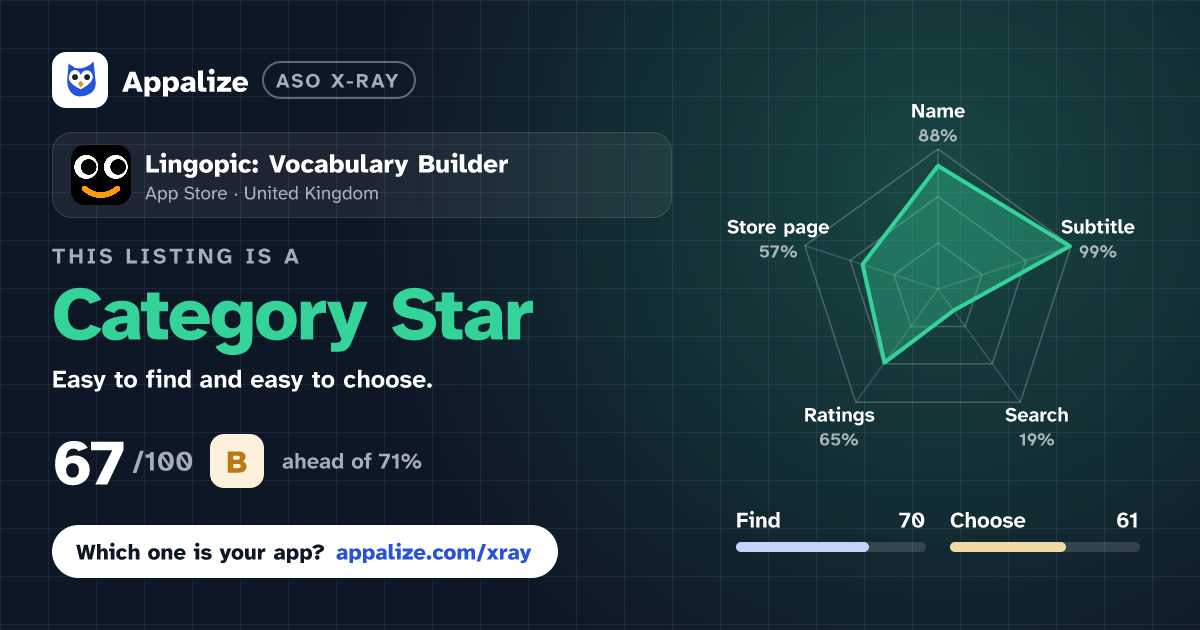 ASO X-Ray · Lingopic: Vocabulary Builder