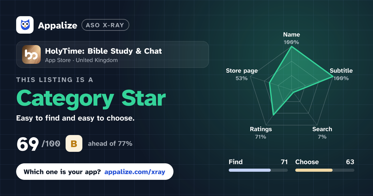 ASO X-Ray · HolyTime: Bible Study & Chat